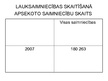 Presentations 'Lauksaimniecības nozares analīze Latvijas laukos', 11.