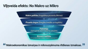 Presentations 'Inflācija un tās ietekme uz biznesu', 5.
