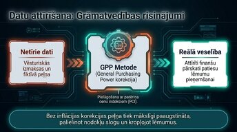 Presentations 'Inflācija un tās ietekme uz biznesu', 8.