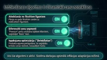 Presentations 'Inflācija un tās ietekme uz biznesu', 10.