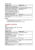 Summaries, Notes 'Ideju portfolio kustību mākslā', 3.