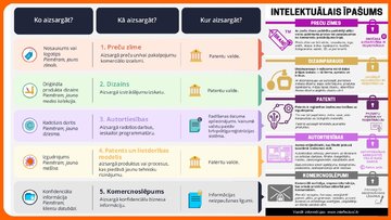 Presentations 'Jurisprudence - Important contracts and
intellectual property', 9.