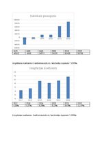 Summaries, Notes 'Portugāles valsts demogrāfiskās situācijas analīze', 4.