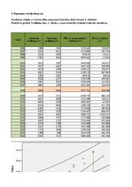 Summaries, Notes 'Vienfaktora regresijas analīze', 29.