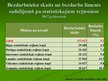 Presentations 'Latvijas lauku teritoriju attīstības problēmas un to risinājumi', 17.