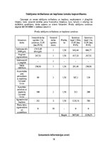 Research Papers 'Meža stādīšanas darbu analīze un ekonomiskais pamatojums', 18.