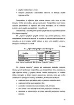 Term Papers 'Pārvadājumu organizēšana SIA "Jelgavas tipogrāfija"', 74.
