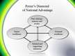 Presentations 'Porter’s Diamond of National Advantage. Latvia’s Agricultural Industry', 2.