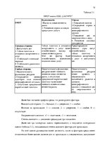 Research Papers 'Создание и руководство нового предприятия', 12.