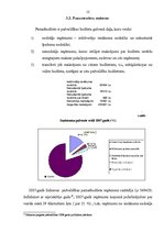 Research Papers 'Pašvaldības 2007.gada budžeta analīze', 12.