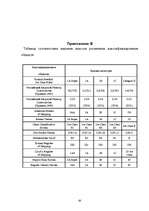 Research Papers 'Плавание и условия проводки судна в ледовой обстановке', 63.