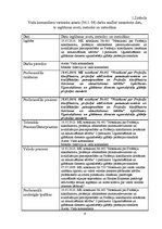 Research Papers 'Personāla atlases un novērtēšanas projekts. Personāla plānošana, organizācija un', 9.