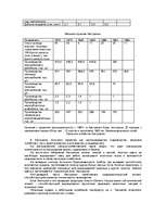 Research Papers 'Австралия', 15.