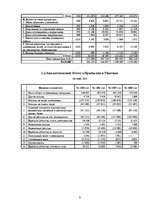 Practice Reports 'Экономическая характеристика АО "Latvenergo"', 6.