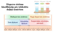 Presentations 'Dispersās sistēmas un to klasifikācija', 6.