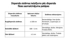 Presentations 'Dispersās sistēmas un to klasifikācija', 8.