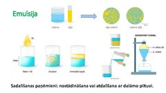 Presentations 'Dispersās sistēmas un to klasifikācija', 12.