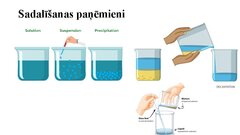 Presentations 'Dispersās sistēmas un to klasifikācija', 15.