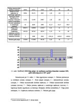 Research Papers 'Rīgas Fondu biržas saimnieciskās darbības analīze', 22.