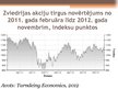 Research Papers 'Zviedrijas akciju tirgus analīze', 19.