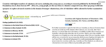 Research Papers 'Young people's attitude to volunteer's work in Latvia', 37.