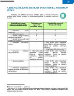 Samples 'Vadlīnijas dokumentu izstrādāšanai un noformēšanai', 21.