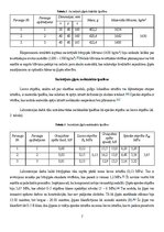 Research Papers 'Būvģipsis', 7.