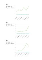 Research Papers 'Fermentācijas apstakļu ietekme uz ierauga darbību', 3.