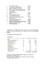 Summaries, Notes 'Banku pārskati un to analīze', 2.