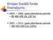 Presentations 'Eiropas Sociālā fonda īstenošana Latvijā', 4.