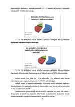 Term Papers 'Biogāzes ražošanas iespējas Latvijā', 40.