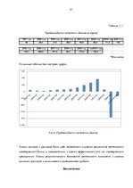 Research Papers 'Анализ развития банковской отросли в Латвии', 21.