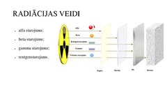 Presentations 'Radiācija un tās izmantojums medicīnā', 4.