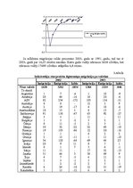 Research Papers 'Migrācija un nacionālais sastāvs Latvijā un citās Eiropas valstīs', 4.