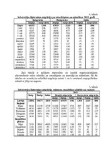 Research Papers 'Migrācija un nacionālais sastāvs Latvijā un citās Eiropas valstīs', 6.