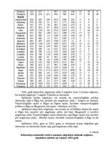 Research Papers 'Migrācija un nacionālais sastāvs Latvijā un citās Eiropas valstīs', 7.