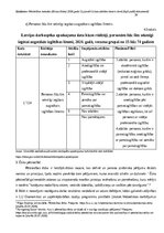 Summaries, Notes 'Eksāmens pētniecības metodēs', 8.