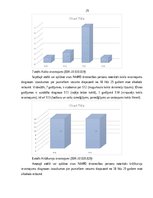 Term Papers 'Biežākās traumas alkohola reibumā jauniešiem no 18-25 gadu vecumā 2017.gada neat', 25.