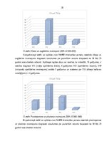 Term Papers 'Biežākās traumas alkohola reibumā jauniešiem no 18-25 gadu vecumā 2017.gada neat', 28.