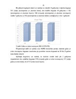 Term Papers 'Biežākās traumas alkohola reibumā jauniešiem no 18-25 gadu vecumā 2017.gada neat', 29.