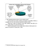Research Papers 'Pieprasījuma analīze kokapstrādes tirgū', 11.