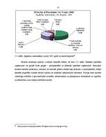 Research Papers 'Pieprasījuma analīze kokapstrādes tirgū', 13.