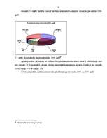 Research Papers 'Pieprasījuma analīze kokapstrādes tirgū', 21.
