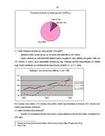 Research Papers 'Pieprasījuma analīze kokapstrādes tirgū', 28.