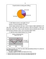 Research Papers 'Pieprasījuma analīze kokapstrādes tirgū', 29.