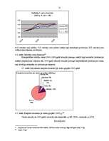 Research Papers 'Pieprasījuma analīze kokapstrādes tirgū', 30.