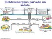 Presentations 'Maiņstrāva. Elektroenerģijas pārvade un sadale', 9.