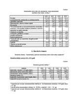 Research Papers 'Darba tirgus analīze Latvijā', 7.