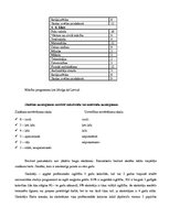 Research Papers 'Pedagogu atalgojums un profesionālā pilnveide Polijā', 17.