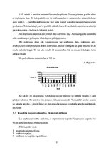 Research Papers 'Zemnieku saimniecības "Priežkalni" ražošanas attīstība', 31.